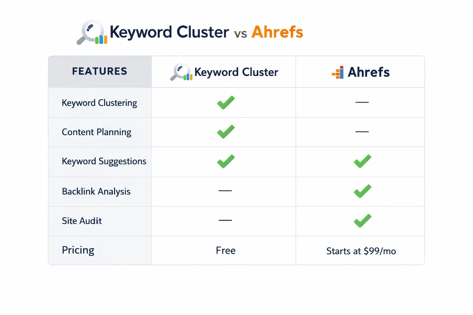 Keyword clustering tools